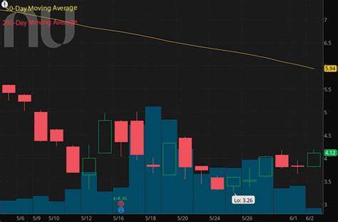 Is Nu Holdings Stock a Buy Now?