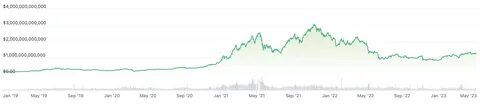 How Will the US Interest Rate Cut Affect the Crypto Market? - CoinGecko Buzz