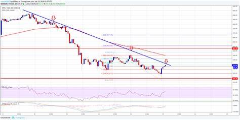 Ethereum Metrics Turn Positive: Can This Drive A New ATH Above $5,000? - NewsBTC