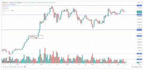 Cryptocurrency Prices on June 10: Bitcoin falls below $69.5K following hotter-than-expected US jobs report - The Economic Times
