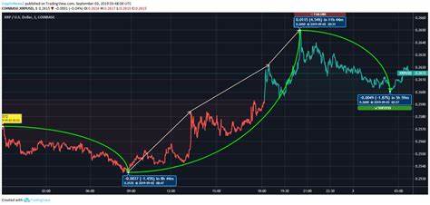 XRP Price Today | Live XRP Price Chart and Market Cap - CoinGape