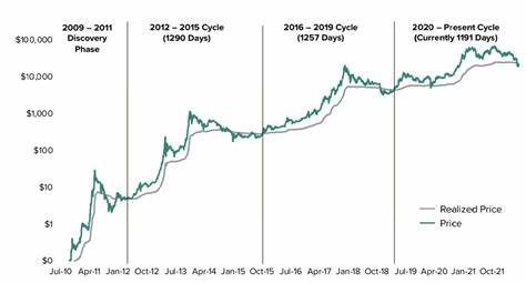 Next Cycle Leaders Are Emerging—Here’s What May Be the Best Crypto to Buy in 2025