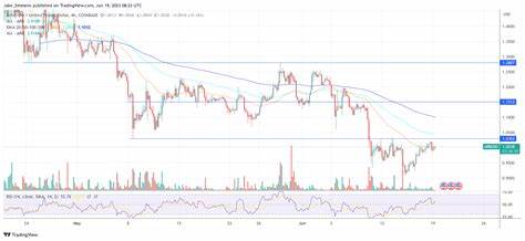 Ethereum Cancun Upgrade: Why Arbitrum, Optimism Will Profit Massively - NewsBTC