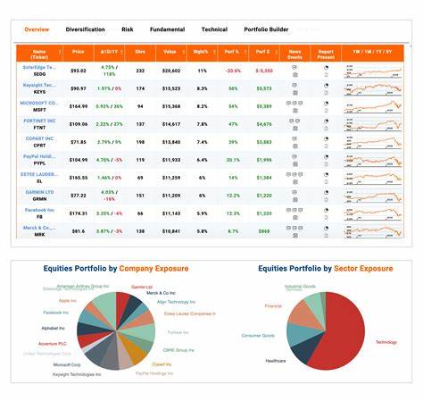 Show HN: Chrome Tool to Compare Top Investors Portfolios for Common Holdings