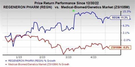 Regeneron Pharmaceuticals Stock Sinks as Eylea Q1 Sales Trail Estimates