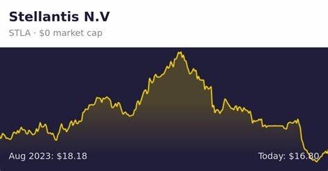 Is Stellantis N.V. (STLA) the Best Low Priced Stock to Invest in For the Long Term?