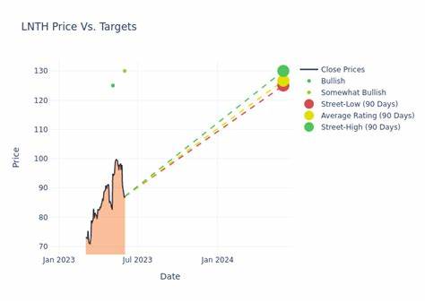 Lantheus price target lowered to $120 from $134 at JonesResearch