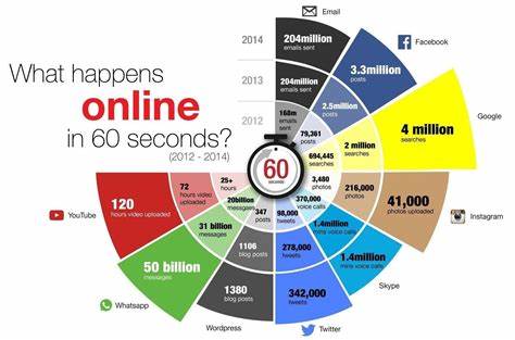 How and Why to Disappear from the Attention Economy