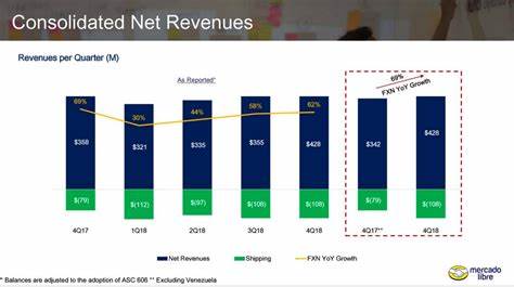 Why MercadoLibre Stock Skyrocketed 20% in April