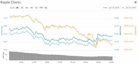 Ripple kicks off hiring spree as ‘Trump effect’ drives XRP up 10% - DLNews