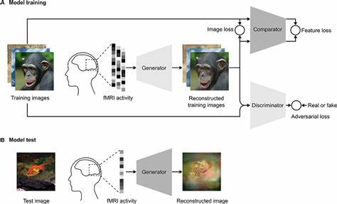 Visual Image Reconstruction from Brain Activity via Latent Representation