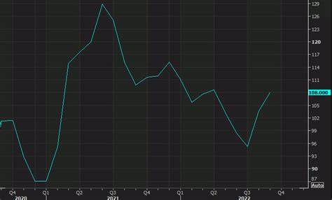 US consumer confidence strengthens in September - Forex Factory