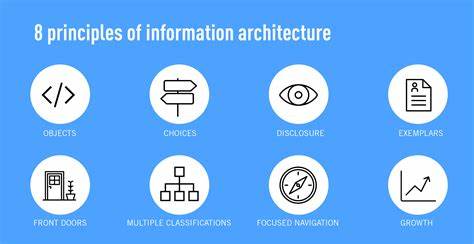 Understanding Information Architecture