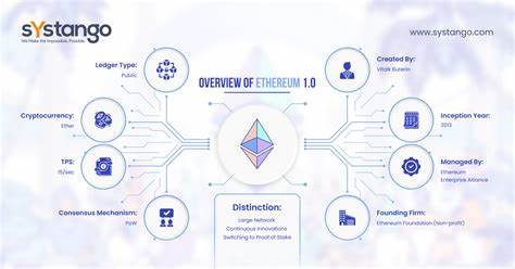 From Infrastructure to Investment: Ethereum as a Platform of Scalable Innovation