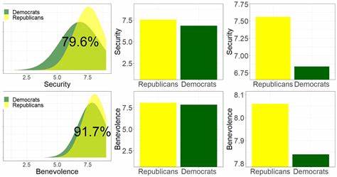 Approximating Political Partisan Misperceptions with AI Personas