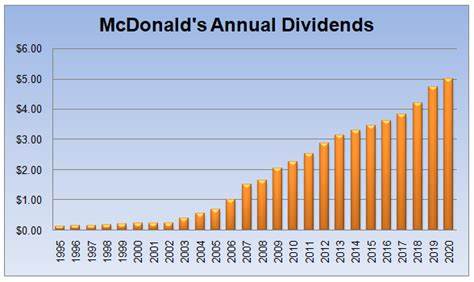 Is McDonald’s Corporation (MCD) Among the Best Fast Food Stocks to Buy Now?
