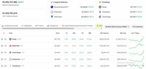 BlackRock Files Ethereum Tokenized Fund as MultiBank, MAG, Mavryk Tokenize $3B Dubai Real Estate with Daily Yields