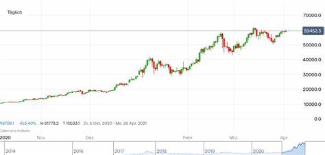 Bitcoin-Kurs Prognose: 60.000 Dollar Marke könnte bald überwunden werden