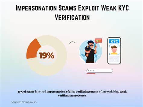 1inch Exploit Victims Asked to KYC for Compensation Under Proposed Plan