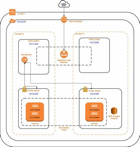 Terraform AWS Django Module