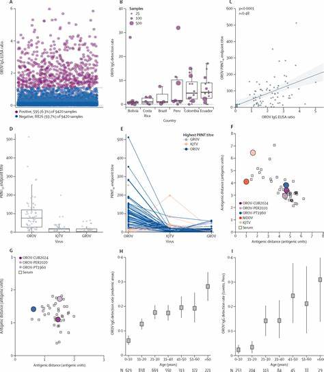 The spatiotemporal ecology of Oropouche virus across Latam: lab-modelling study