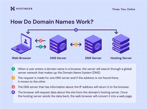 Book your name domain before ending up like that