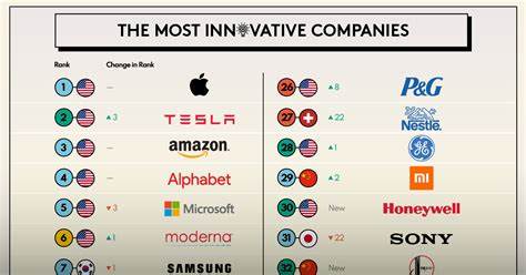 Innovation takes a backseat at small companies as tariffs become a full-time job