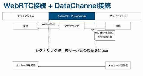 Show HN: CodeNow – CoderPad over WebRTC and WASM