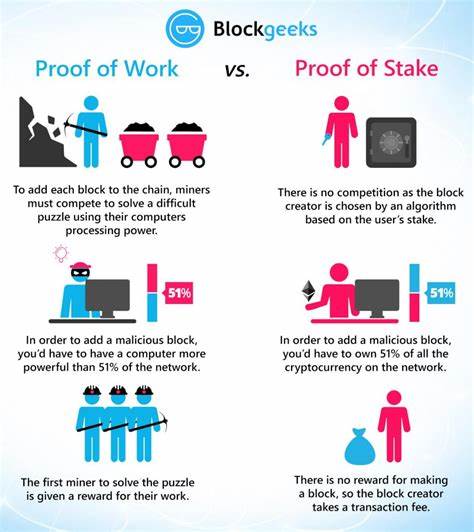 Proof-Of-Work Vs. Proof-Of-Stake: Explained