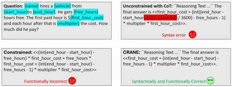 Crane: Reasoning with Constrained LLM Generation