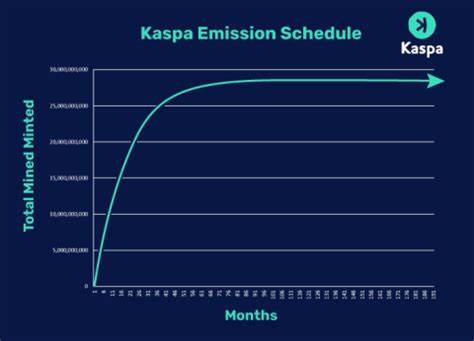 Mining Kaspa Through the Storm: How Kasrate Is Outperforming in a Downturn
