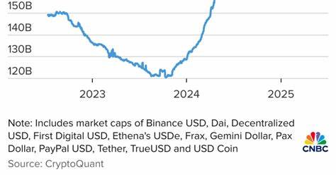 Stablecoin issuer Circle soars 168% in IPO debut, above expected range