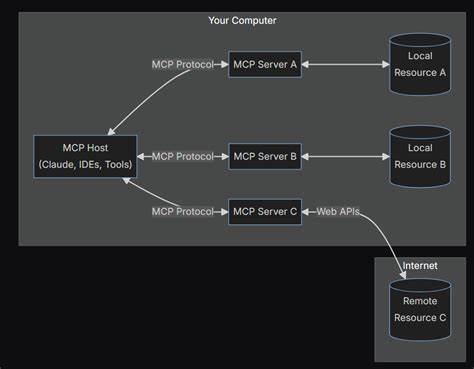 Why AI agents need a protocol like MCP to reach their potential
