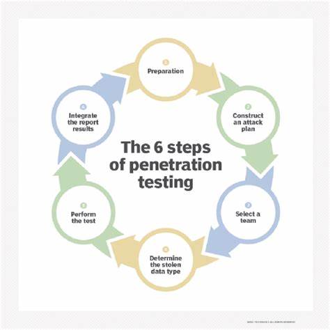 Pen Testing for Compliance Only? It's Time to Change Your Approach