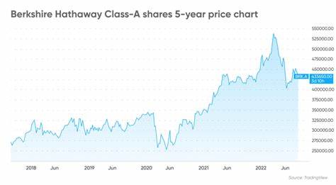 Here's Why Berkshire Hathaway Stock Is a Buy Before July