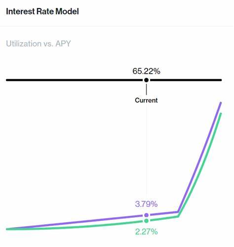 Yield strategies in DeFi: From staking to recursive lending - CryptoSlate
