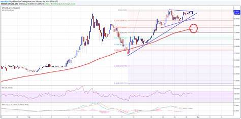 Ethereum Price Crashes Over 20%: Market Reacts to Major Sell-Off - NewsBTC