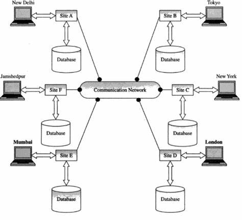 rqlite turns 10: Observations from a decade building Distributed Systems