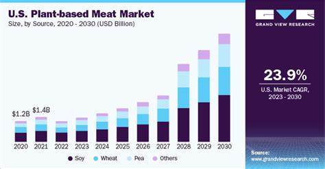 Tesco rows back on 300% plant-based meat growth target