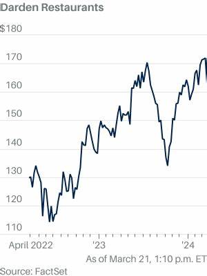 Stock Market Stumbles As Wall Street Awaits Earnings From AI Stock Jabil, Darden Restaurants