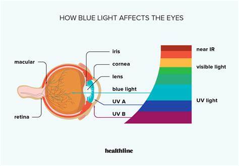 The Invisible Light That's Harming Our Health