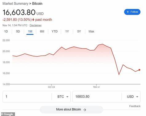 Kryptowährungswarnung von Barefoot Investor an Australier – Daily Mail
