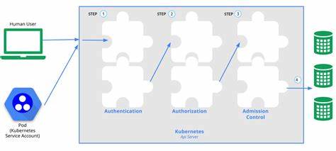 Ask HN: Would your team use a zero-mutation CLI to audit Kubernetes RBAC access?