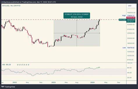 War der Meme-Coin-Boom ein Top-Signal für Krypto? - Finbold – Finanzen in Fettschrift
