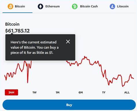 “PayPal Bitcoin Volumes Hint at Next Big Market Move – Are You Ready?” - Binance