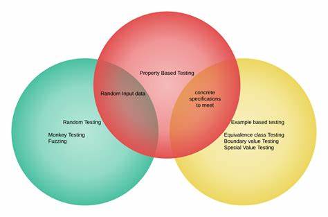 Property-Based Testing