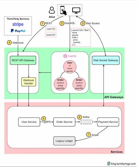 Analyzing API Design via Algebraic Laws