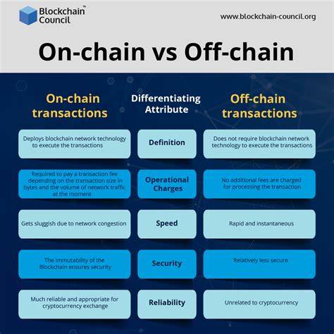 Off-Chain