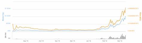 Ethereum Market Cap Hits $306.68B, Surpasses Alibaba as Abraxas Capital Buys $500M ETH Amid Price Rally