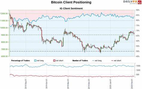 Bitcoin Falters Near Record, but 'Realized Price' Analysis Suggests Optimistic Outlook 
